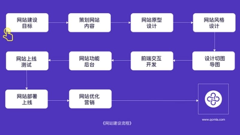 中小餐饮企业如何选择合适的网站建设公司？**